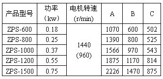 直排篩技術參數(shù)