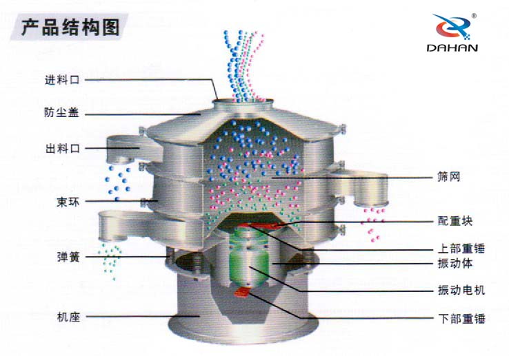 產(chǎn)品內(nèi)部結(jié)構(gòu)圖