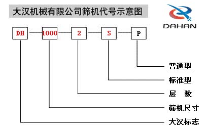 不銹鋼振動(dòng)篩型號(hào)圖