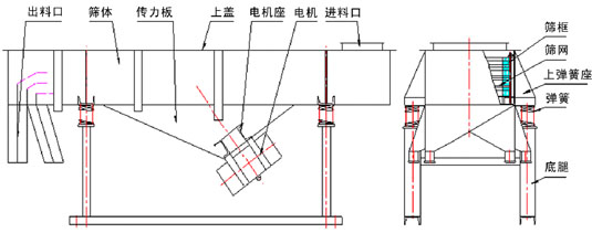 525長方形振動(dòng)篩結(jié)構(gòu)圖