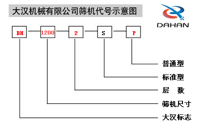 振動(dòng)篩代號