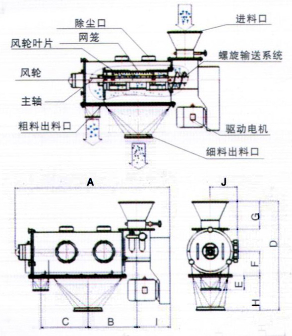 臥式氣流篩的結構圖