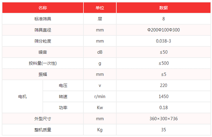 超聲波試驗篩機技術(shù)參數(shù)：篩具直徑：200，100，300mm噪音小于等于50dB