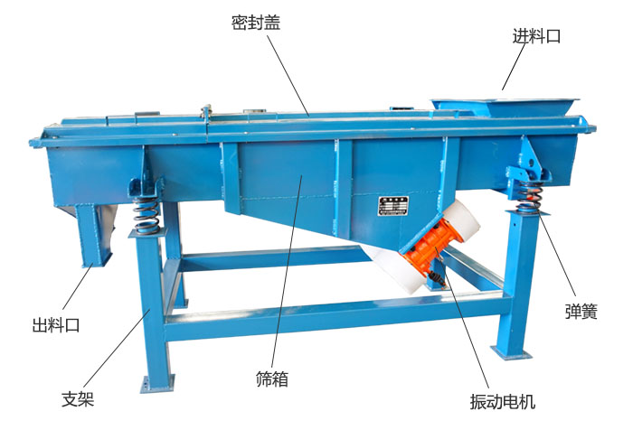 方形振動篩彈簧，振動電機，支撐架結(jié)構(gòu)展示圖