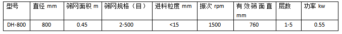 不銹鋼雙層振動篩技術(shù)參數(shù)