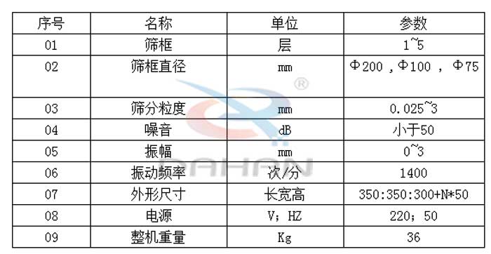 試驗篩技術(shù)參數(shù)：篩框直徑：200，100，75mm篩框：1-5層振動頻率：1400次/分