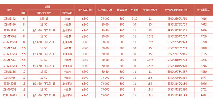 型號參數(shù)對照表